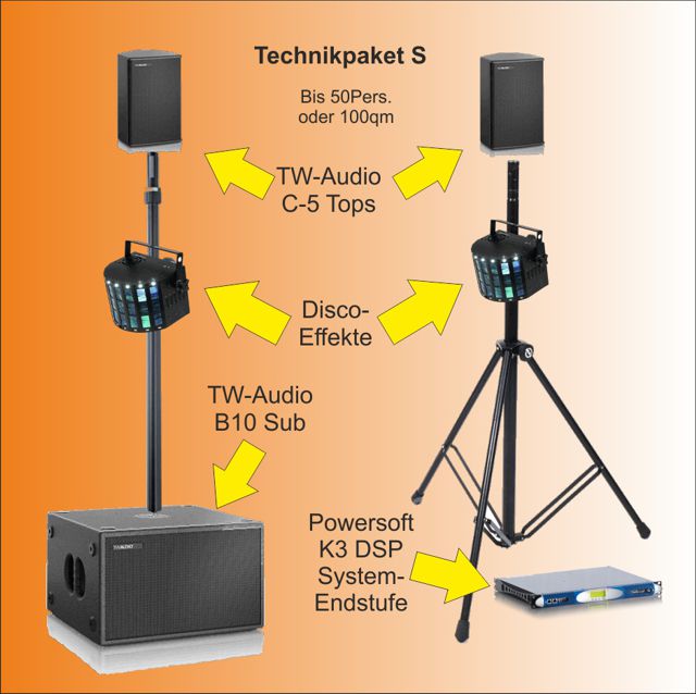 TECHNIKPAKET S
